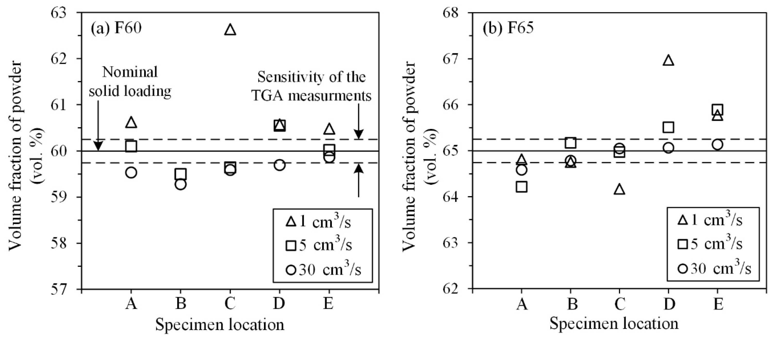 Powders 02 00044 g011