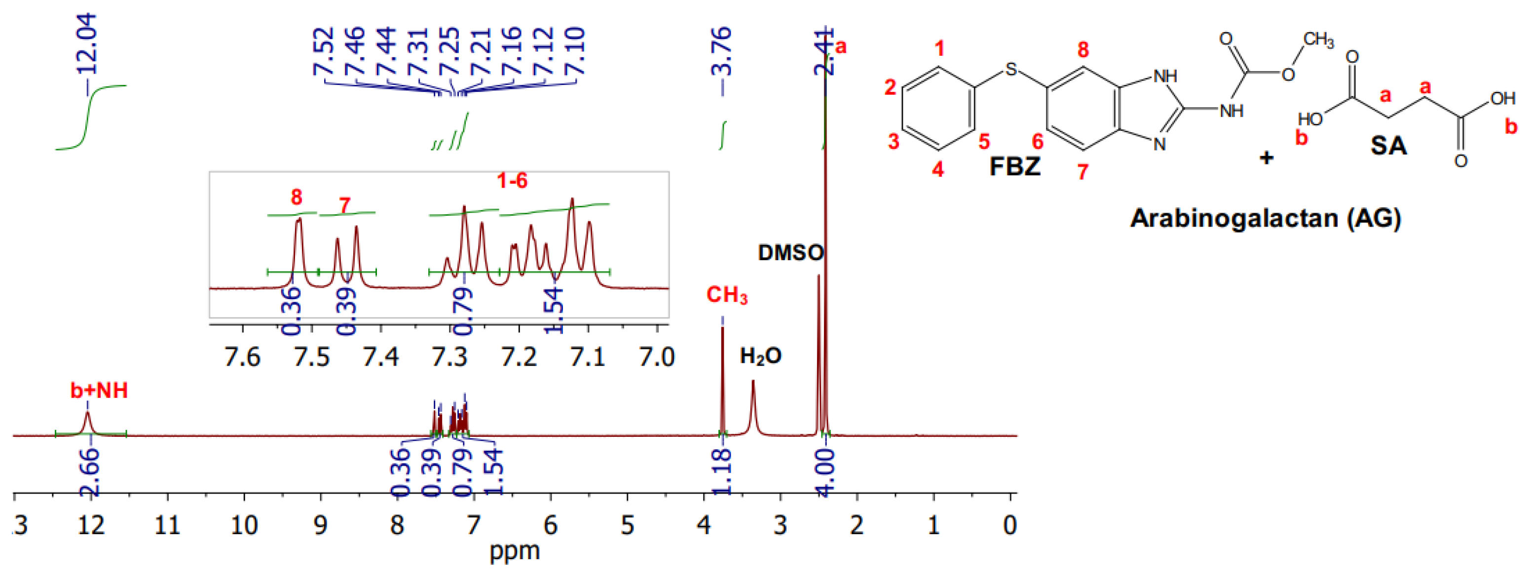 Powders 02 00045 g005