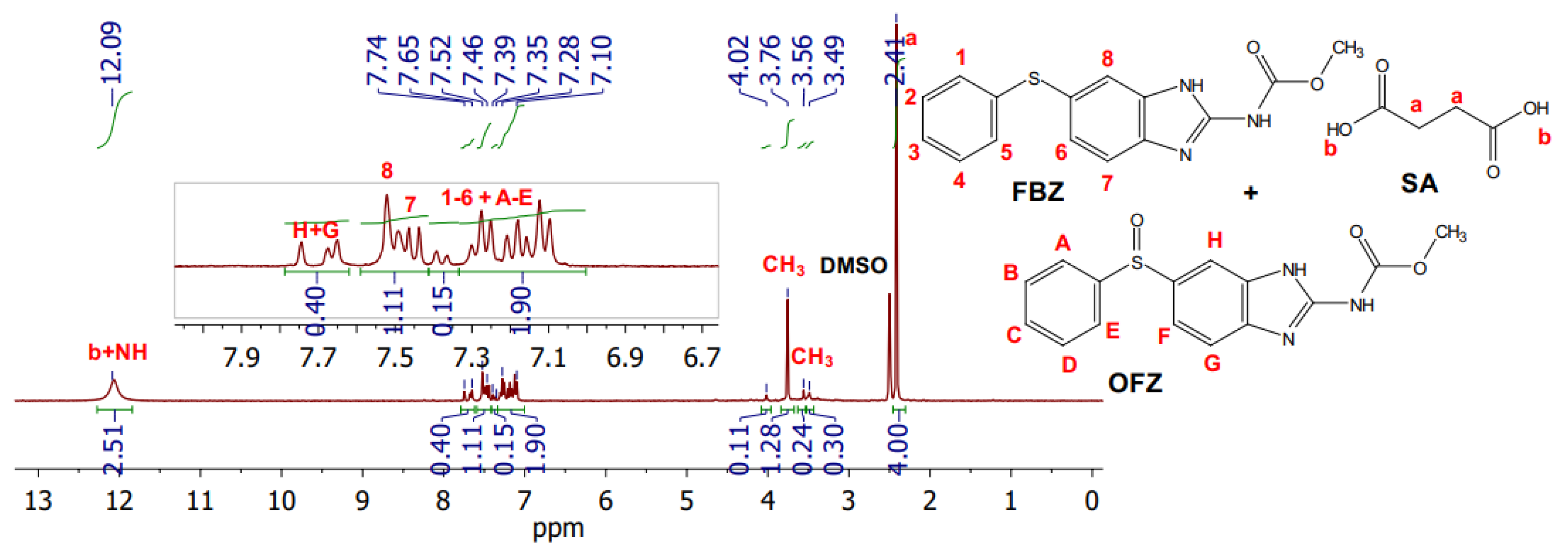 Powders 02 00045 g007