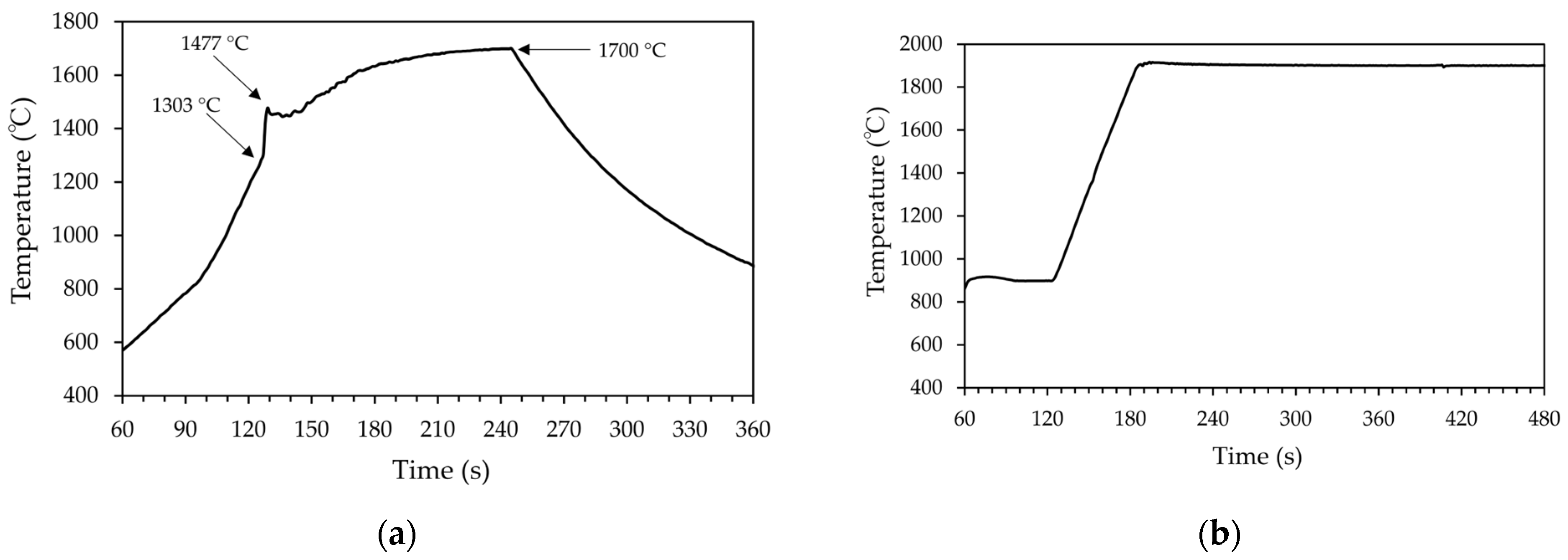 Powders 03 00002 g002