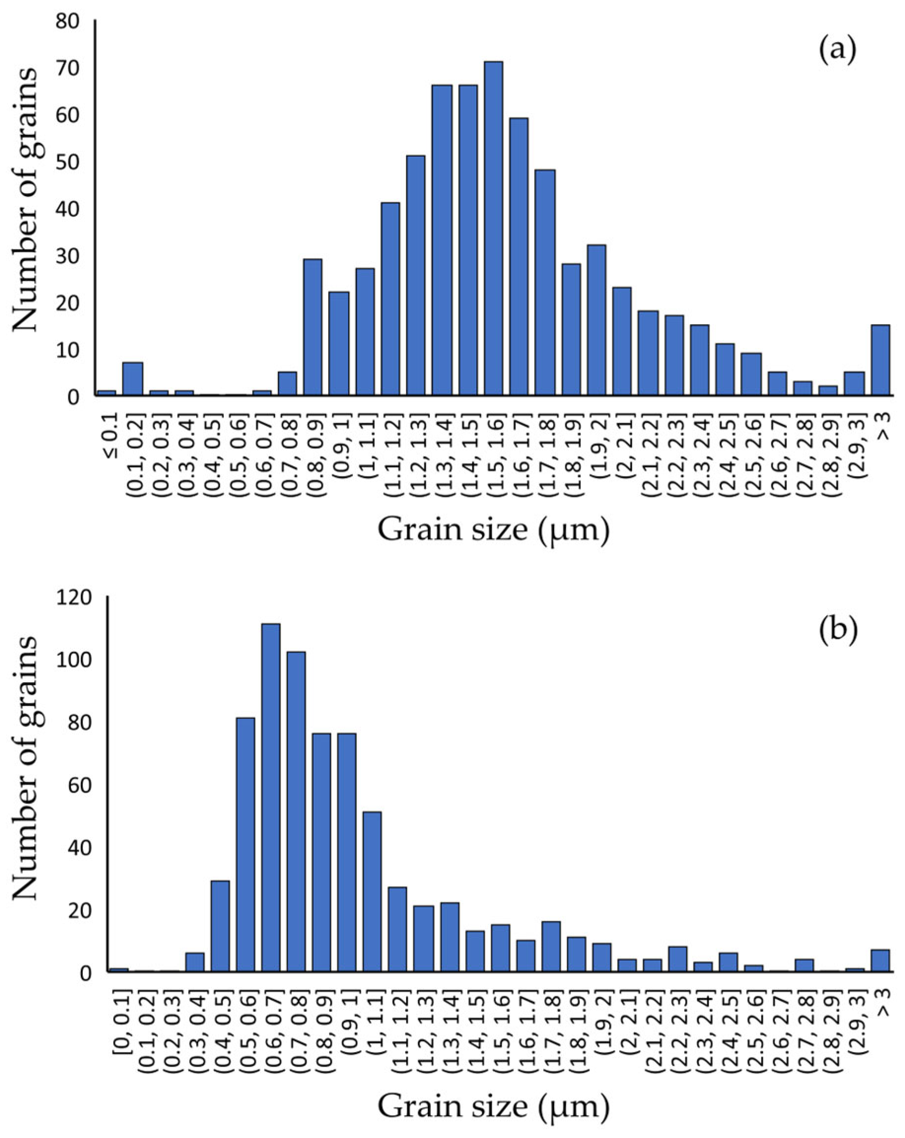 Powders 03 00002 g005