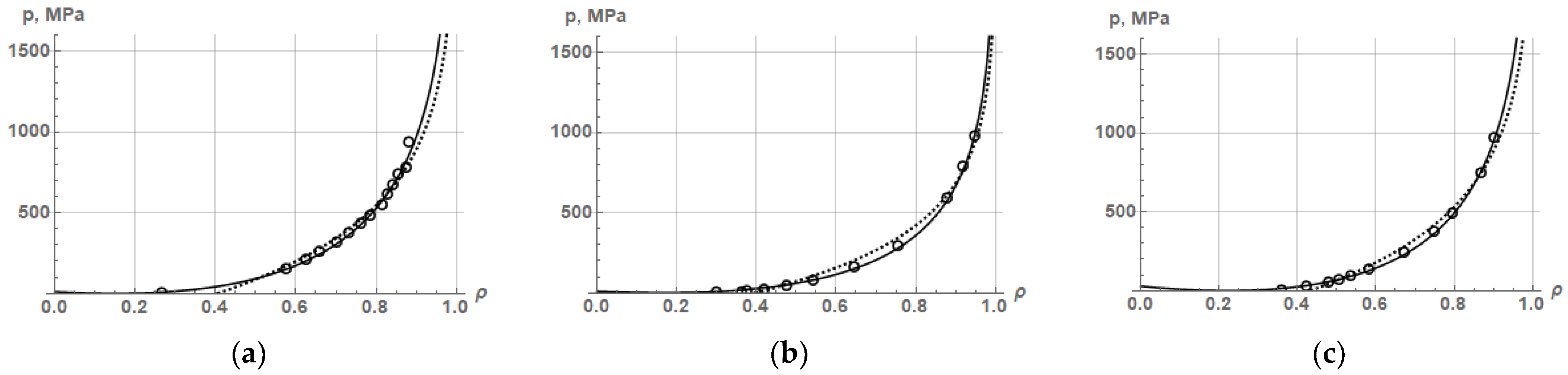 Powders 03 00008 g002