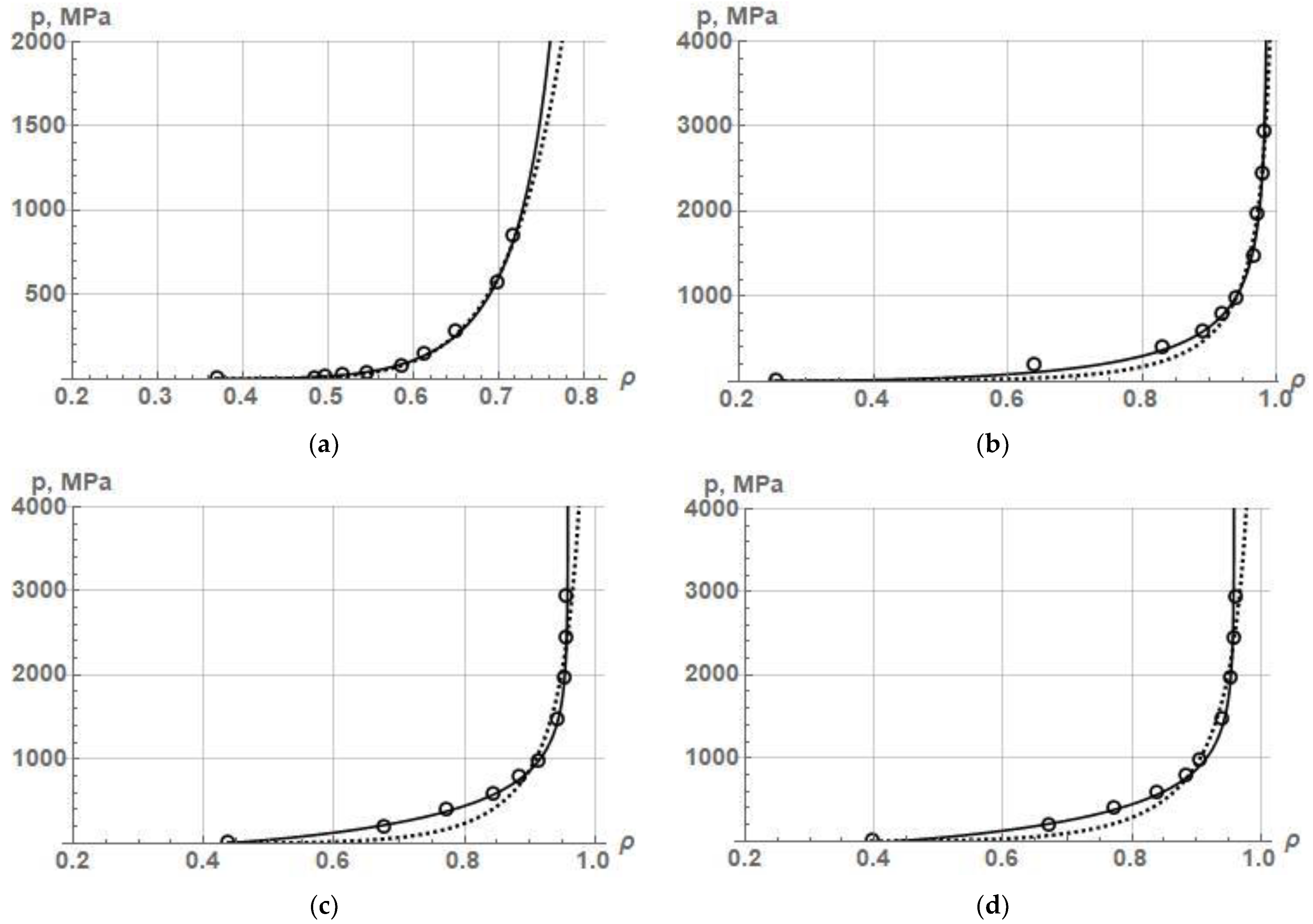 Powders 03 00008 g004