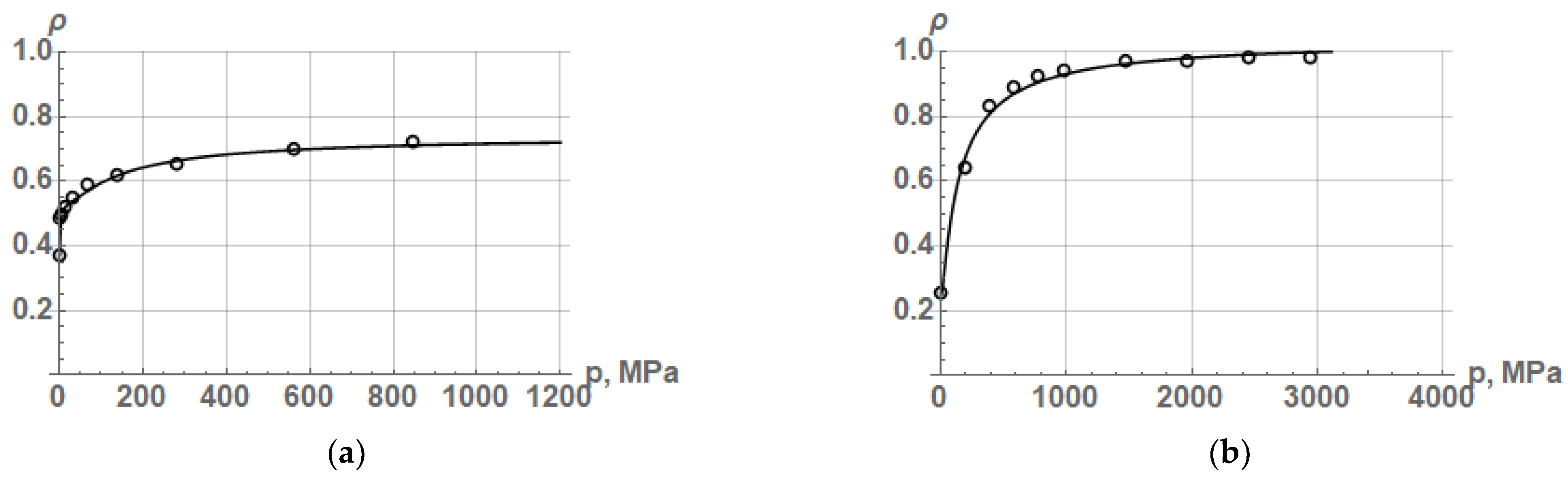 Powders 03 00008 g008a