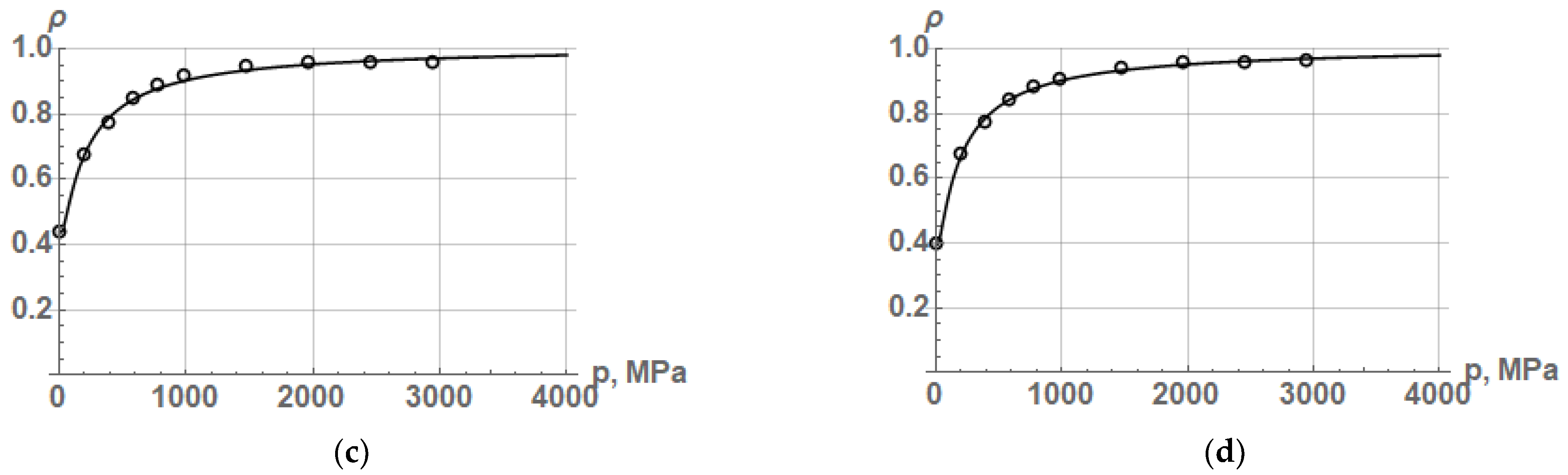 Powders 03 00008 g008b