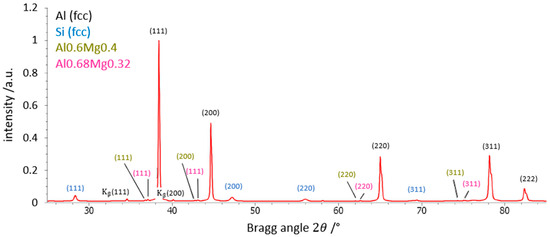 Powders 03 00010 g0a1