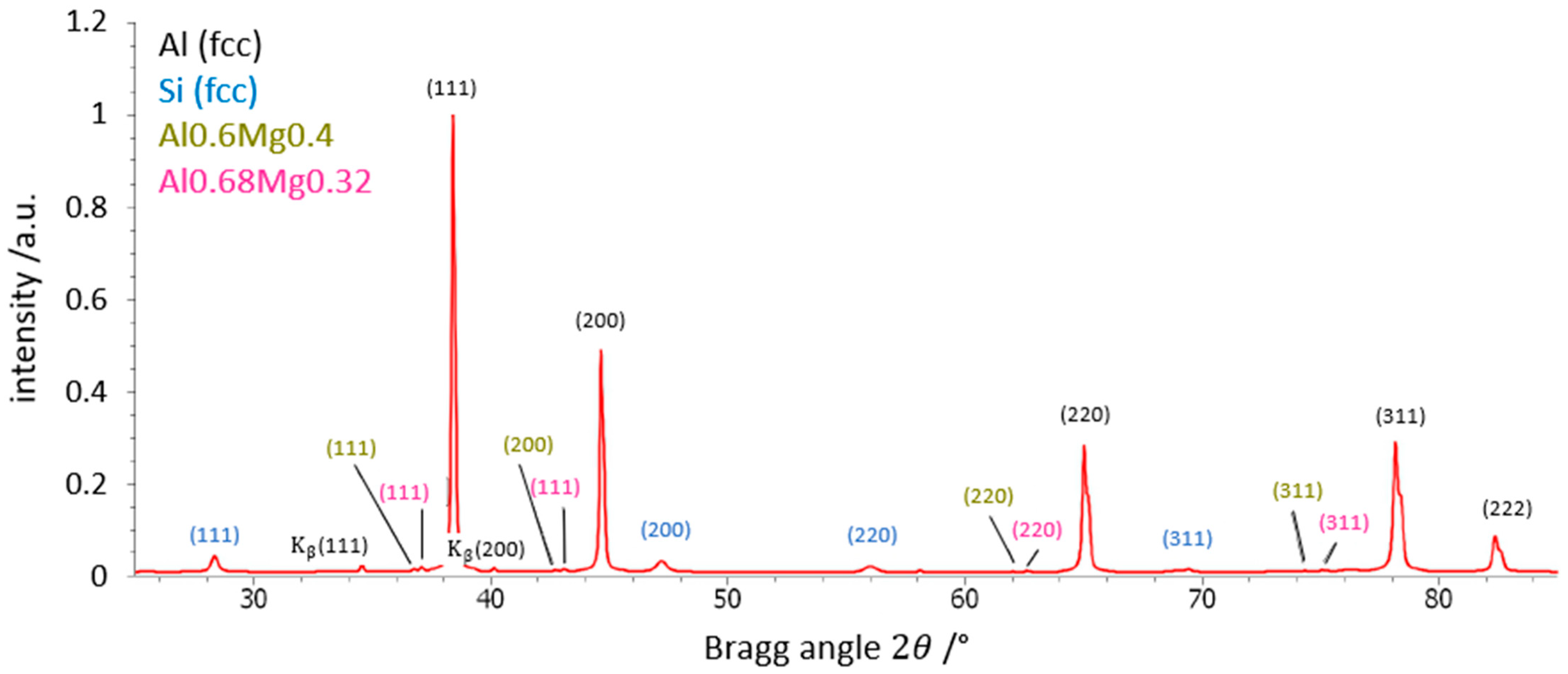 Powders 03 00010 g0a1