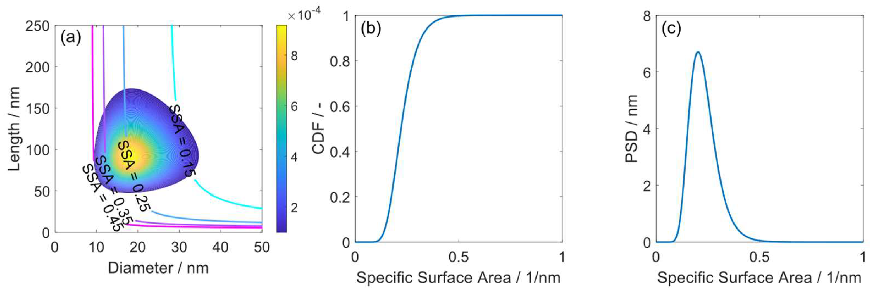 Powders 03 00016 g004