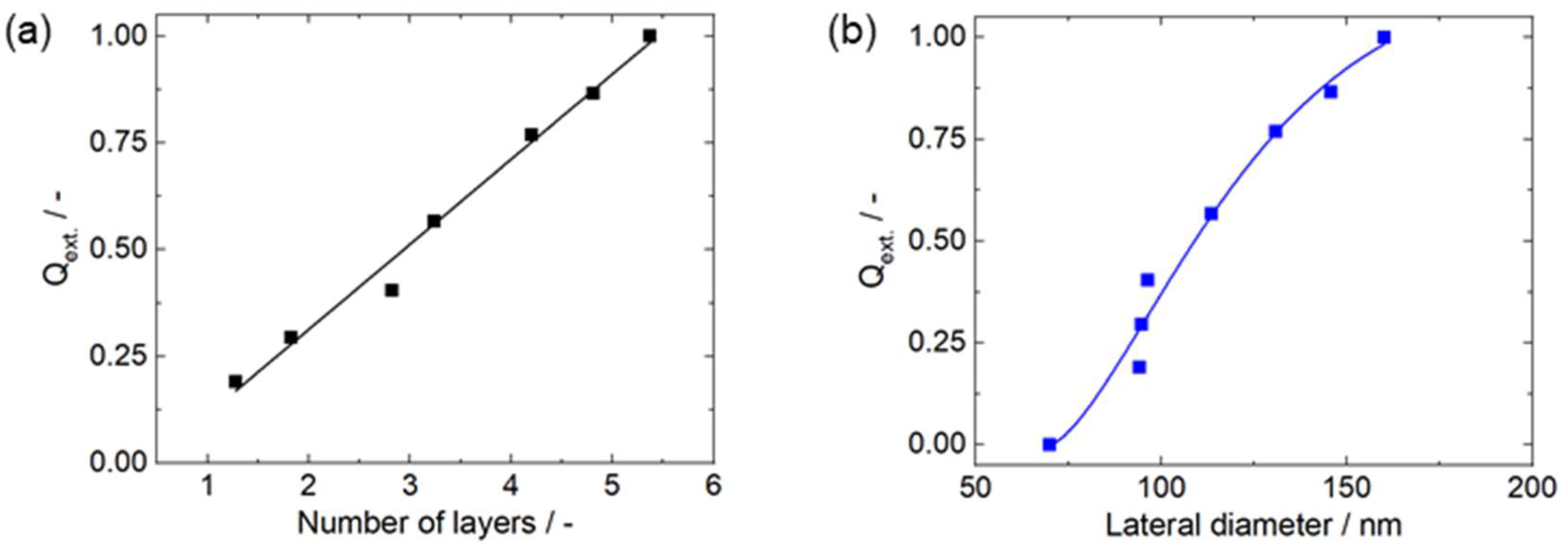 Powders 03 00016 g006