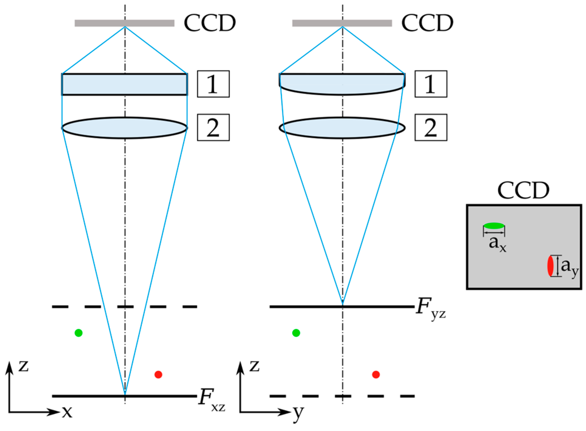 Powders 03 00018 g002