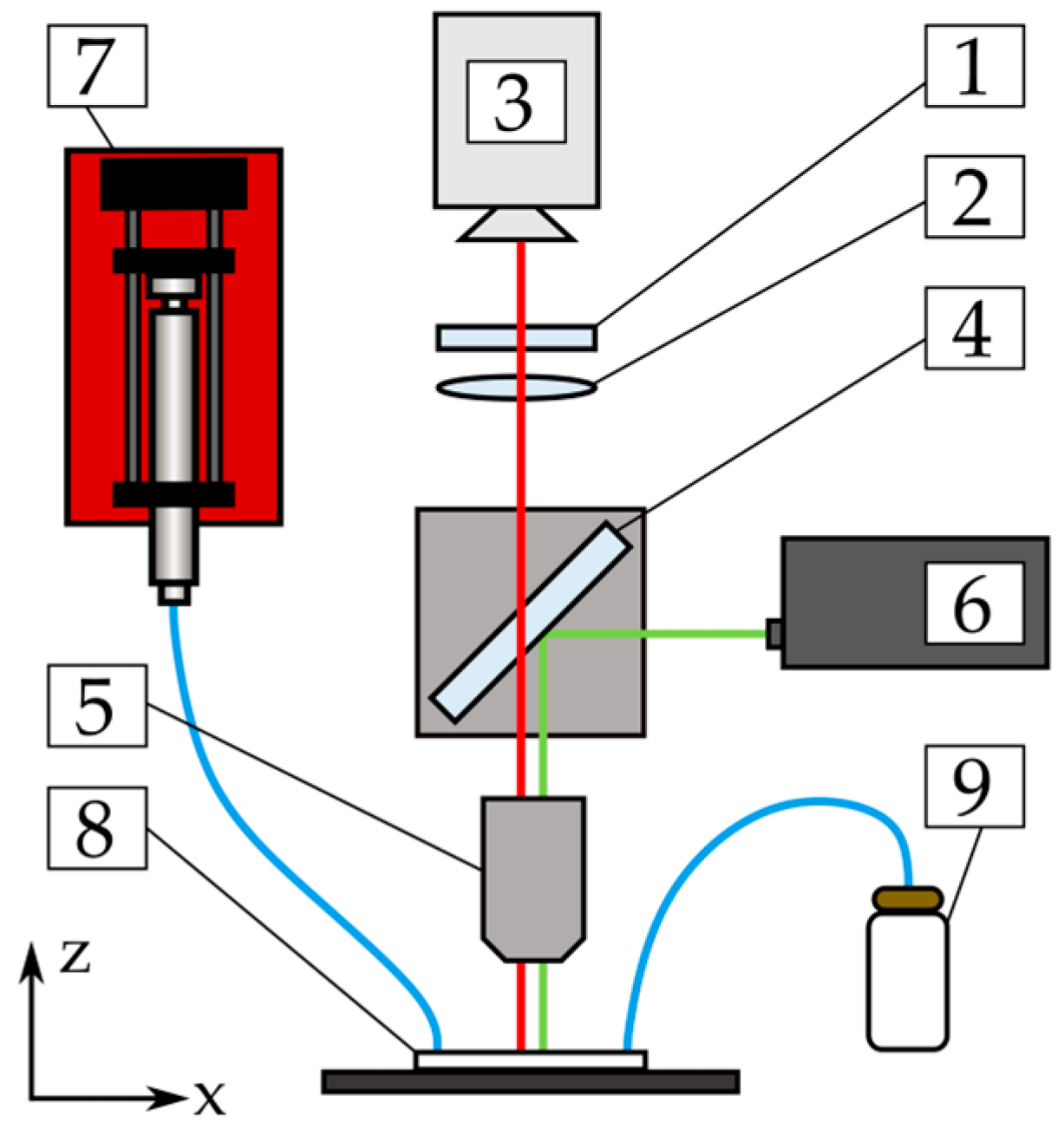 Powders 03 00018 g003