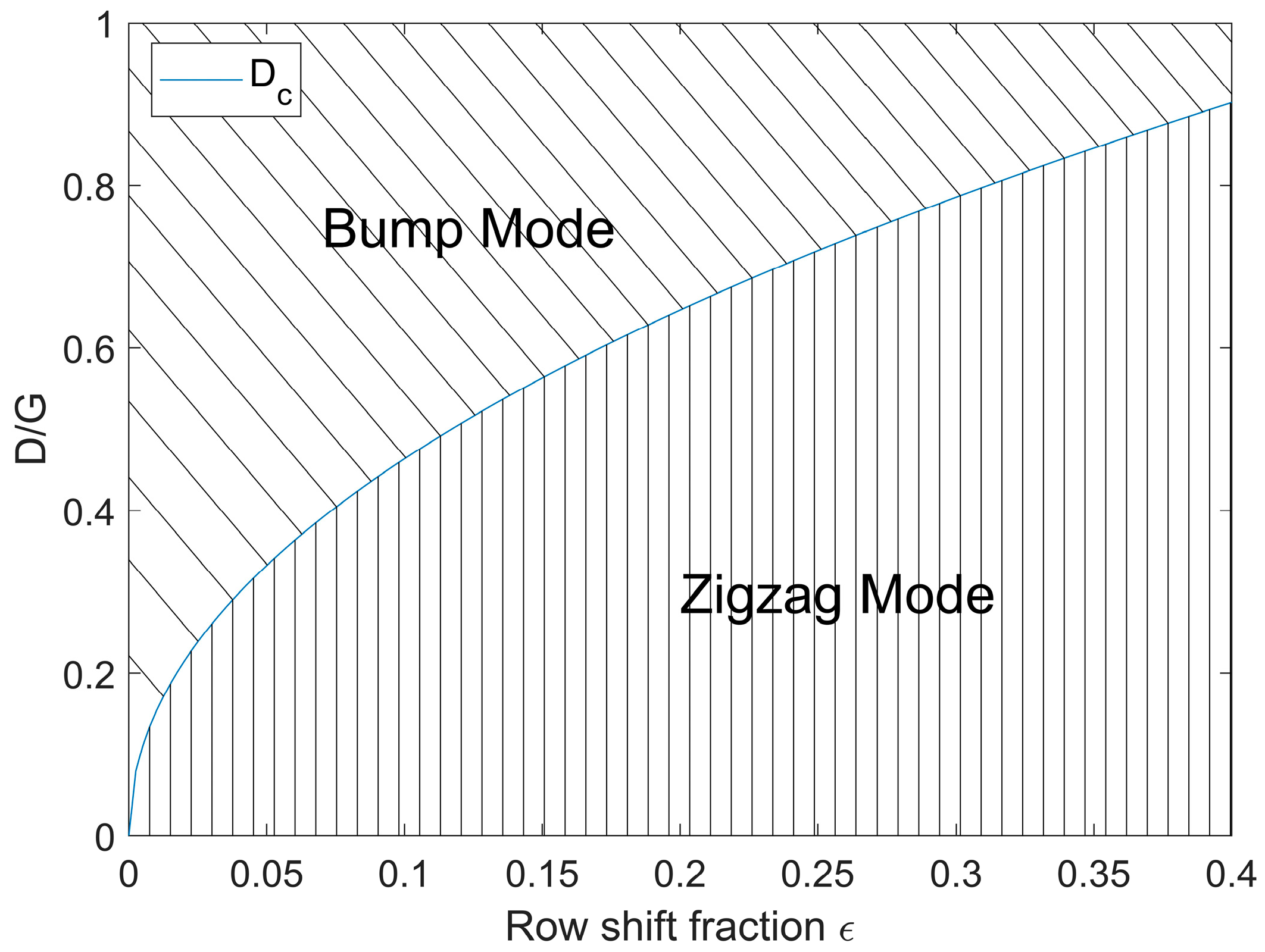 Powders 03 00018 g005