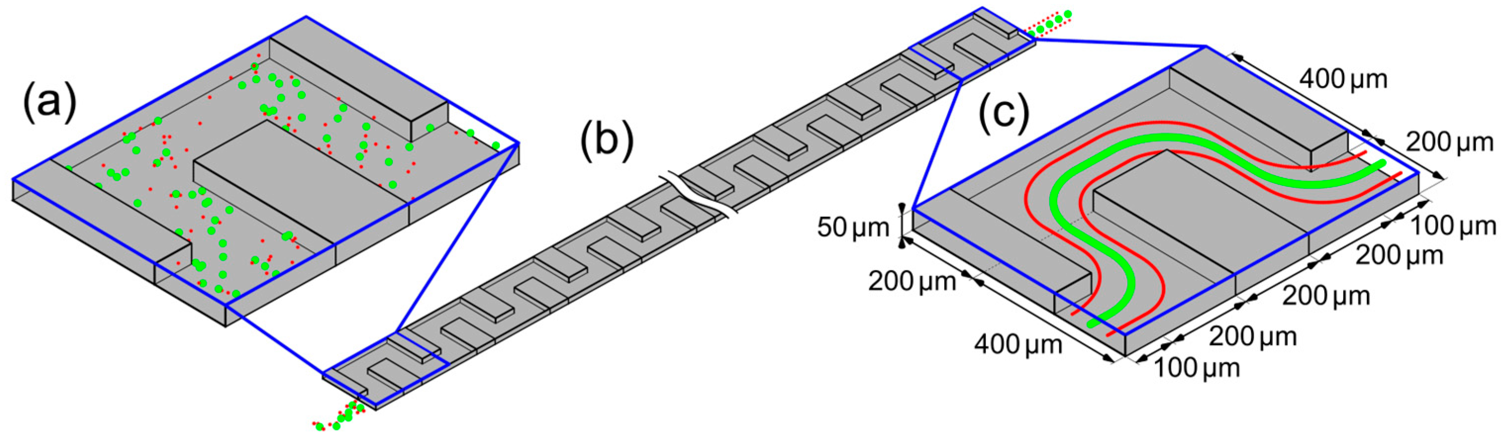 Powders 03 00018 g006