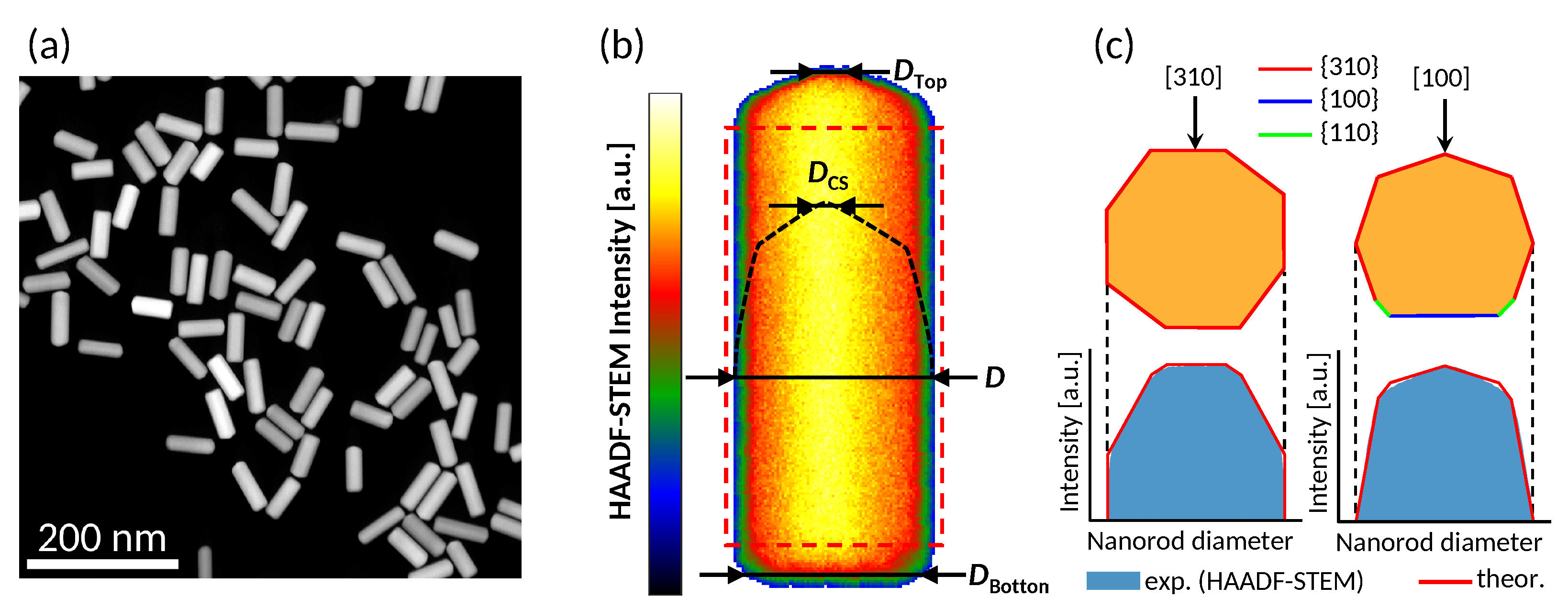 Powders 03 00028 g004
