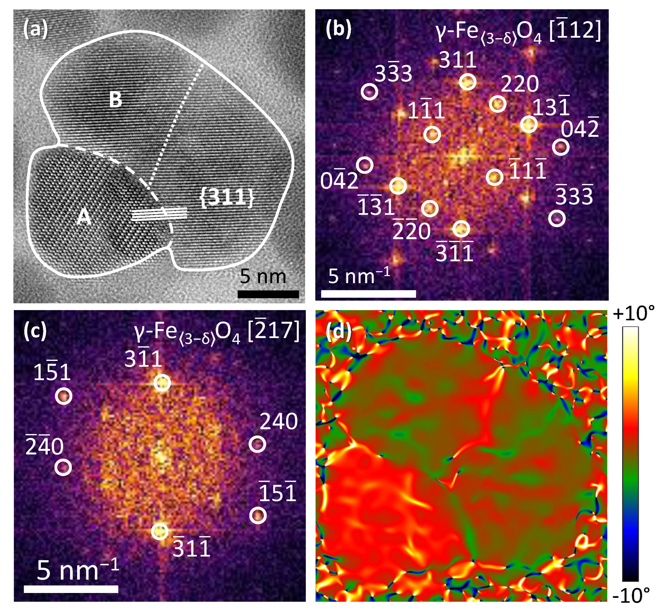 Powders 03 00028 g006