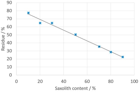 Powders 03 00029 g0a2