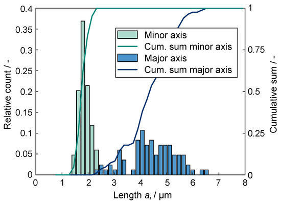 Powders 03 00030 g0a1