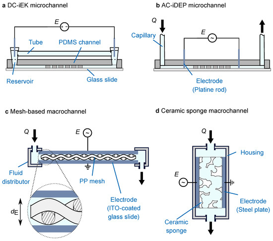 Powders 03 00030 g0a2
