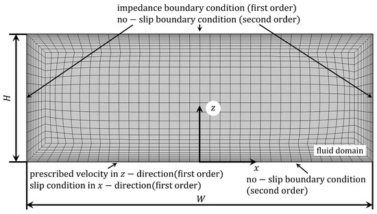 Powders 04 00002 g0a1