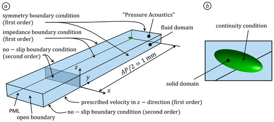 Powders 04 00002 g0a2