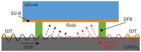 Powders 04 00002 g0a3