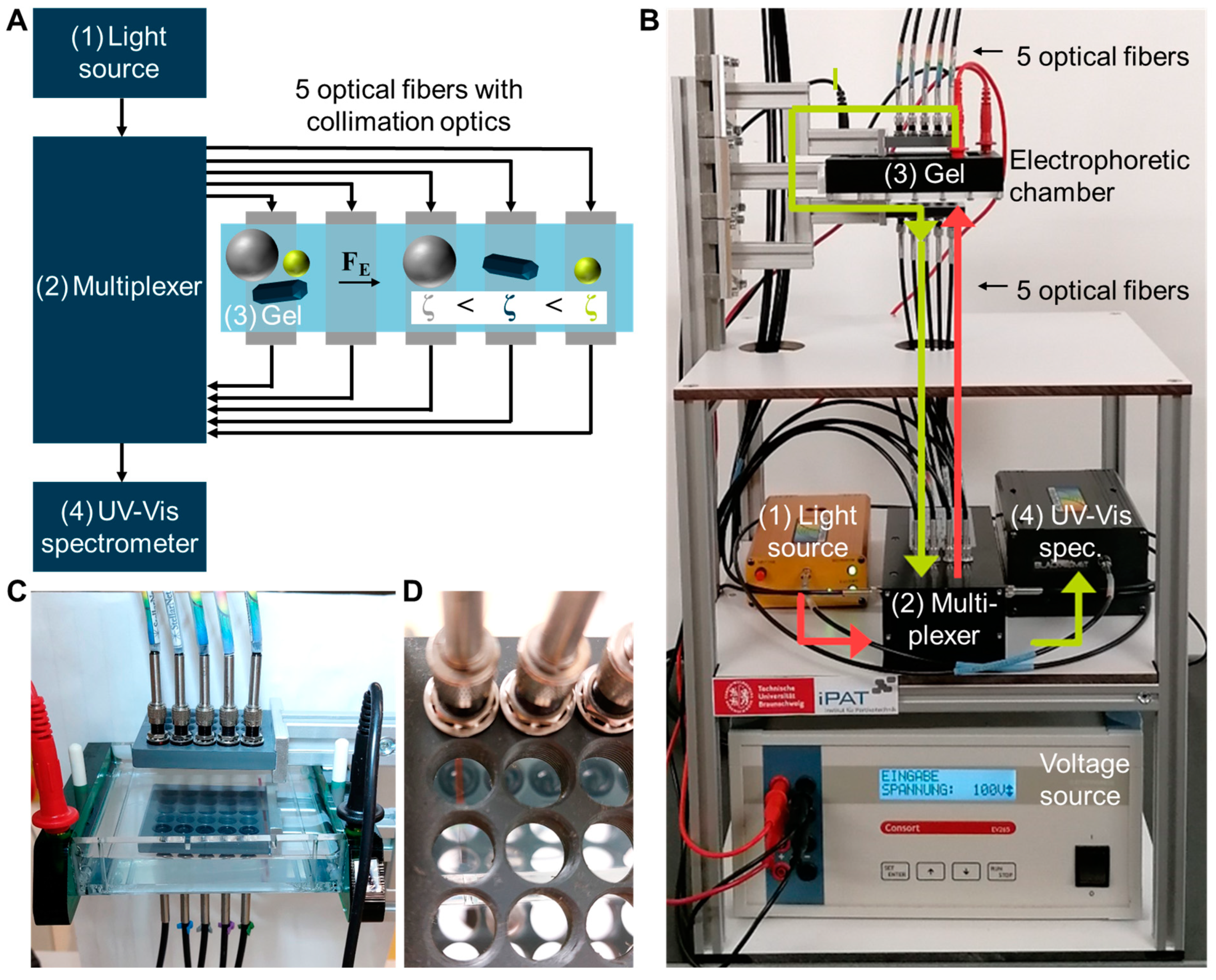 Powders 04 00003 g001