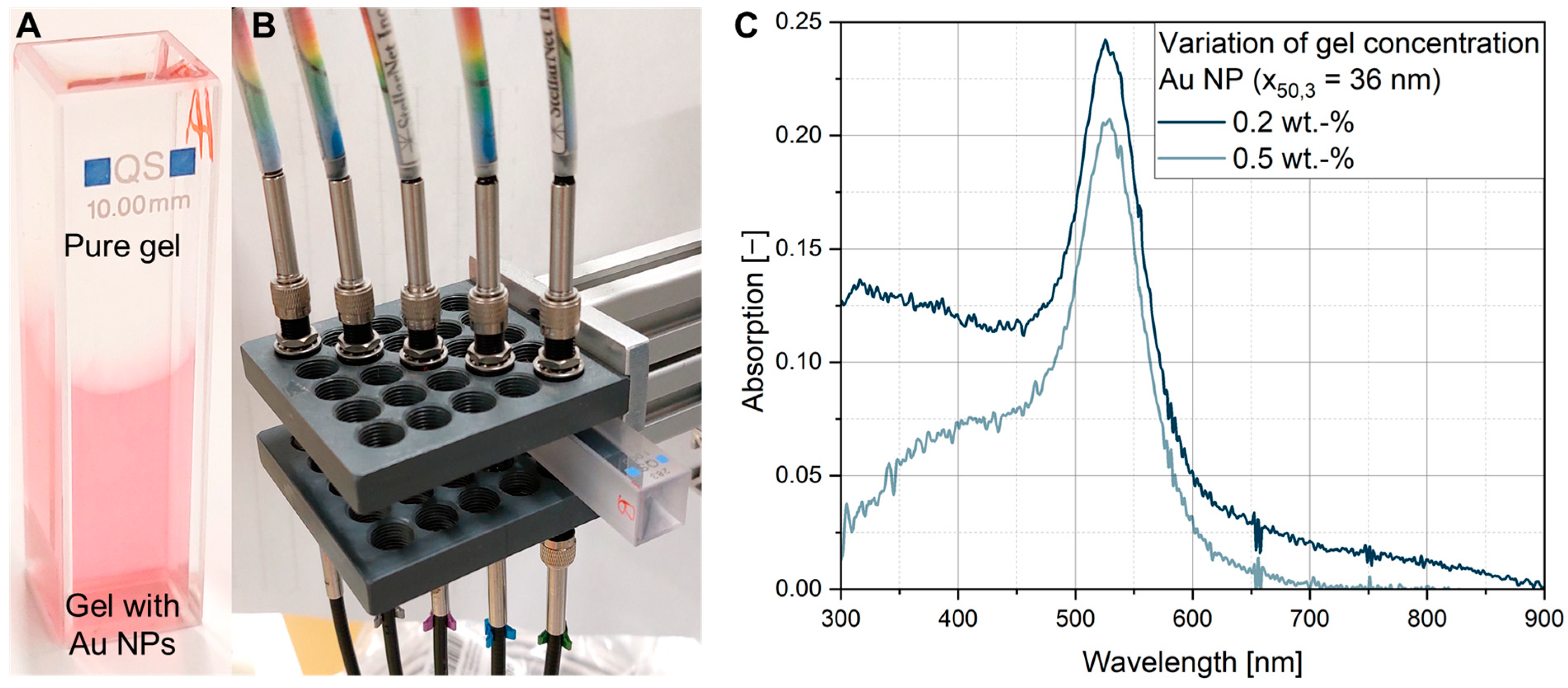 Powders 04 00003 g003