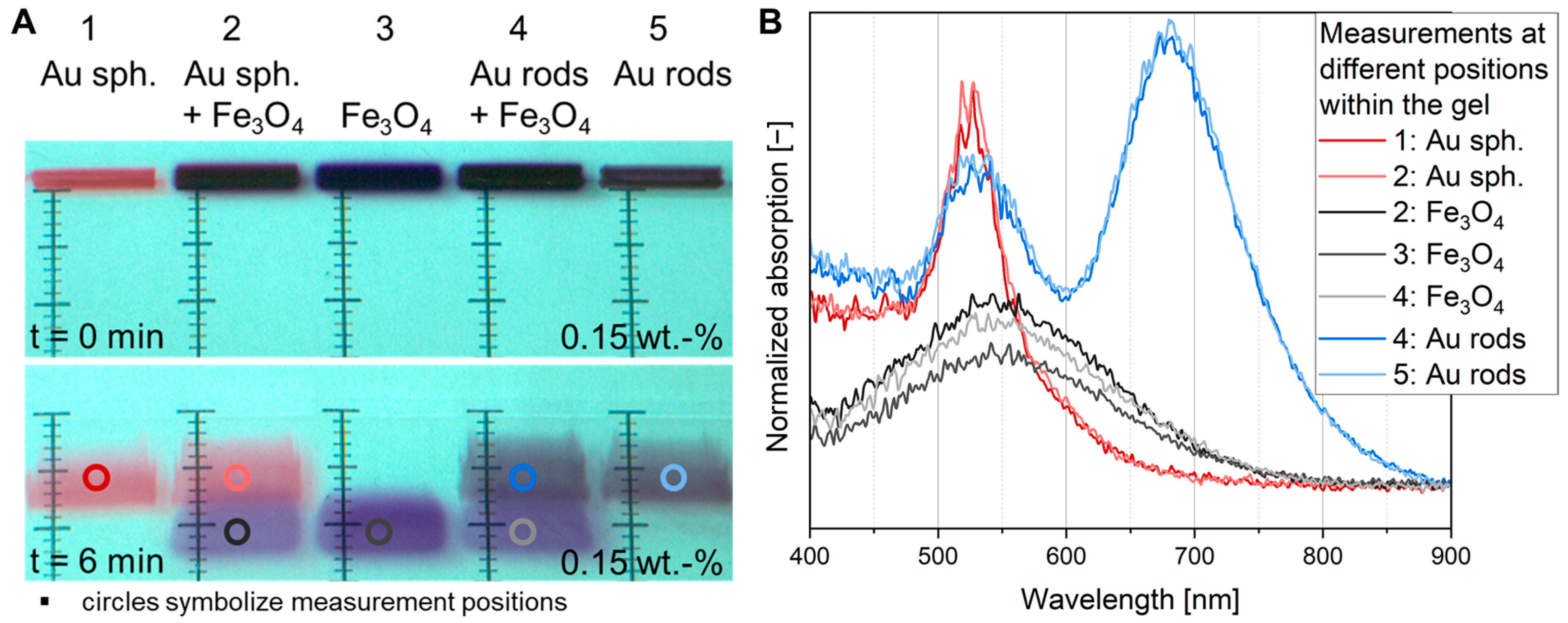 Powders 04 00003 g006