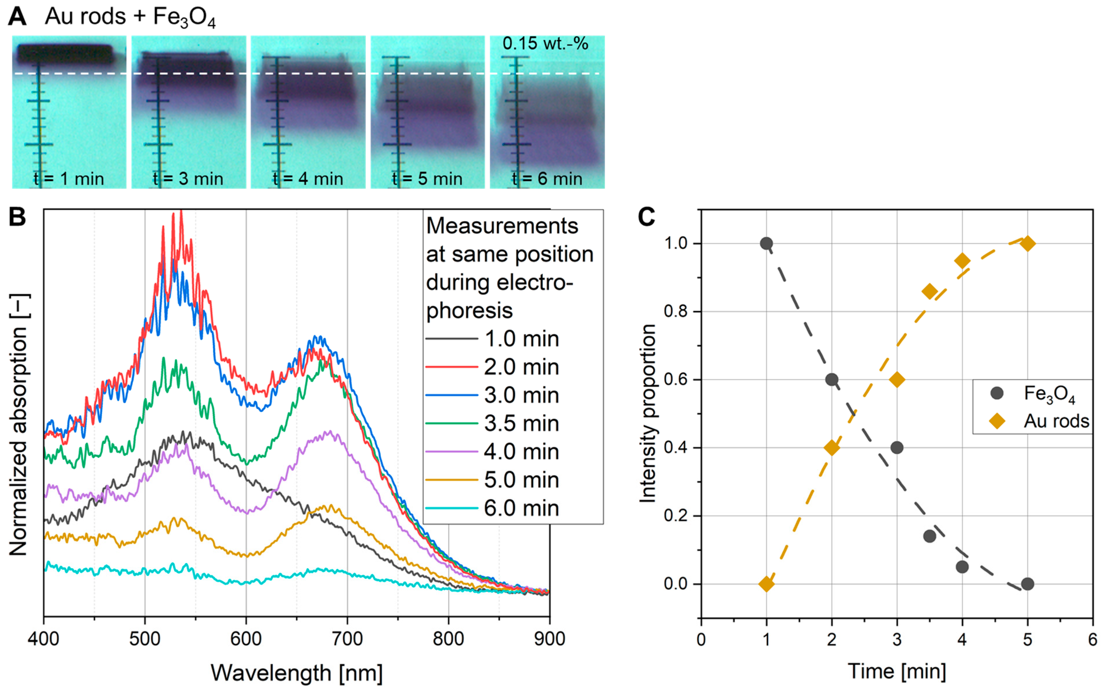 Powders 04 00003 g008