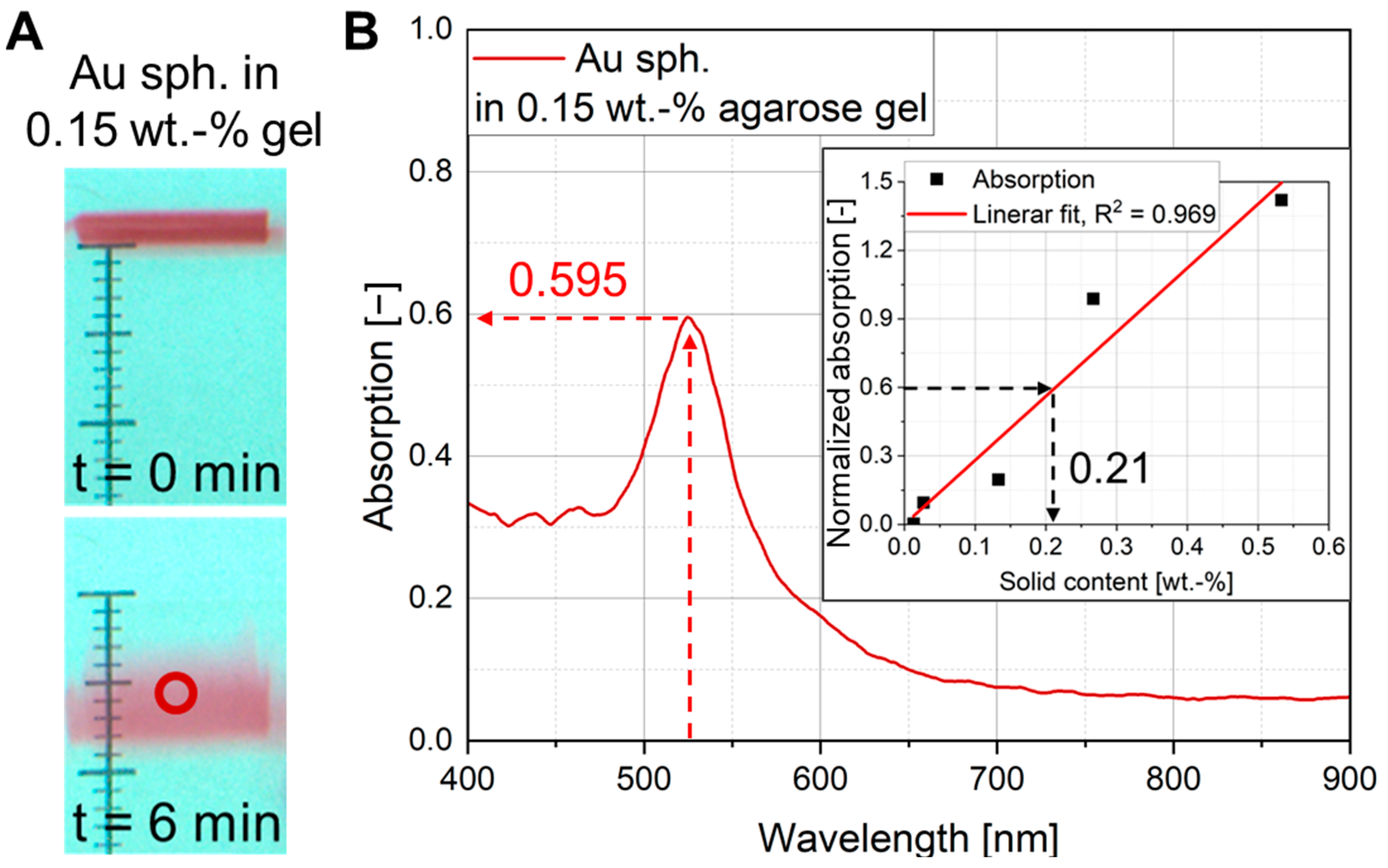 Powders 04 00003 g009