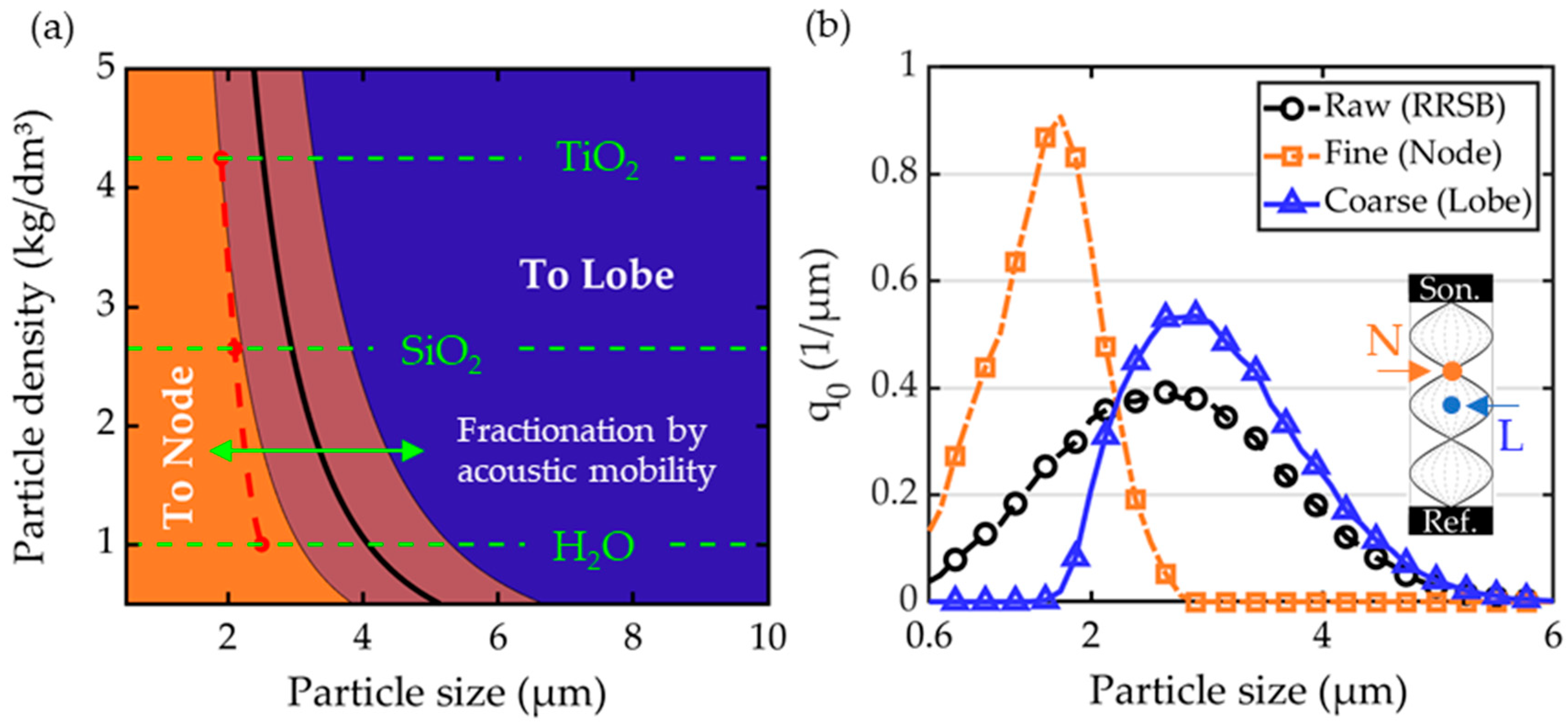 Powders 04 00005 g002