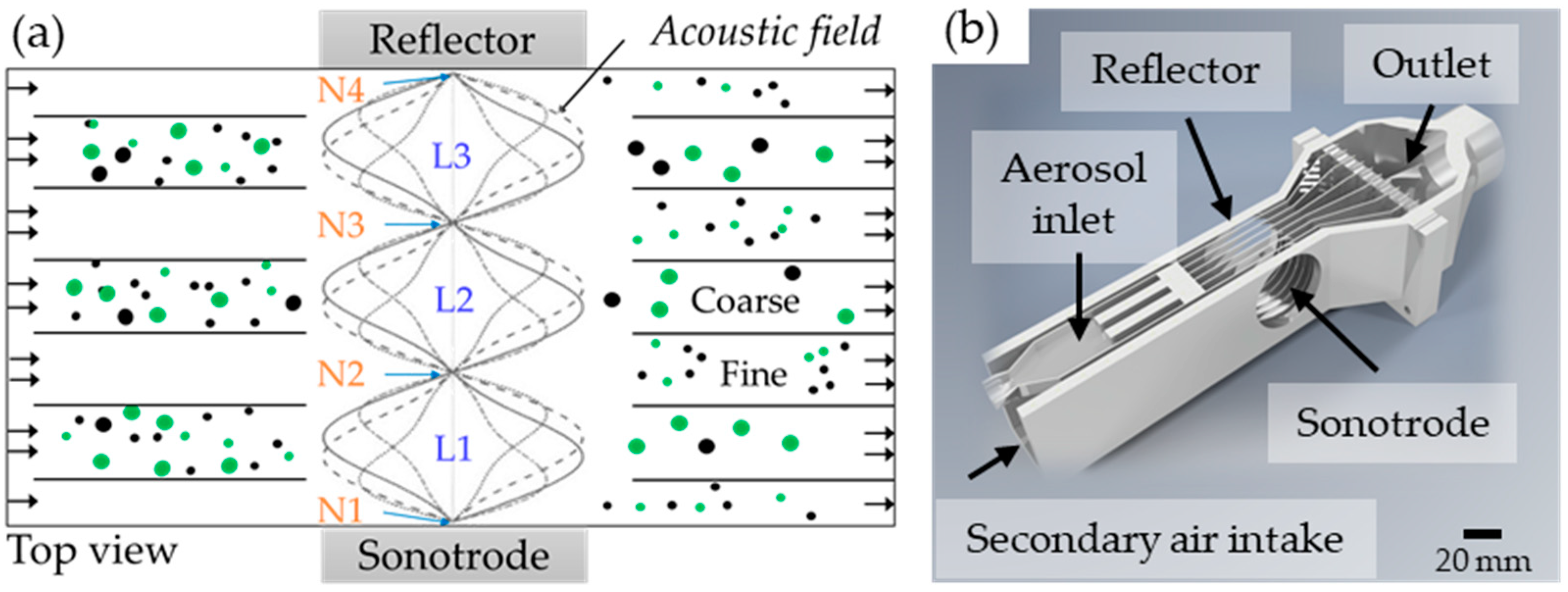 Powders 04 00005 g003