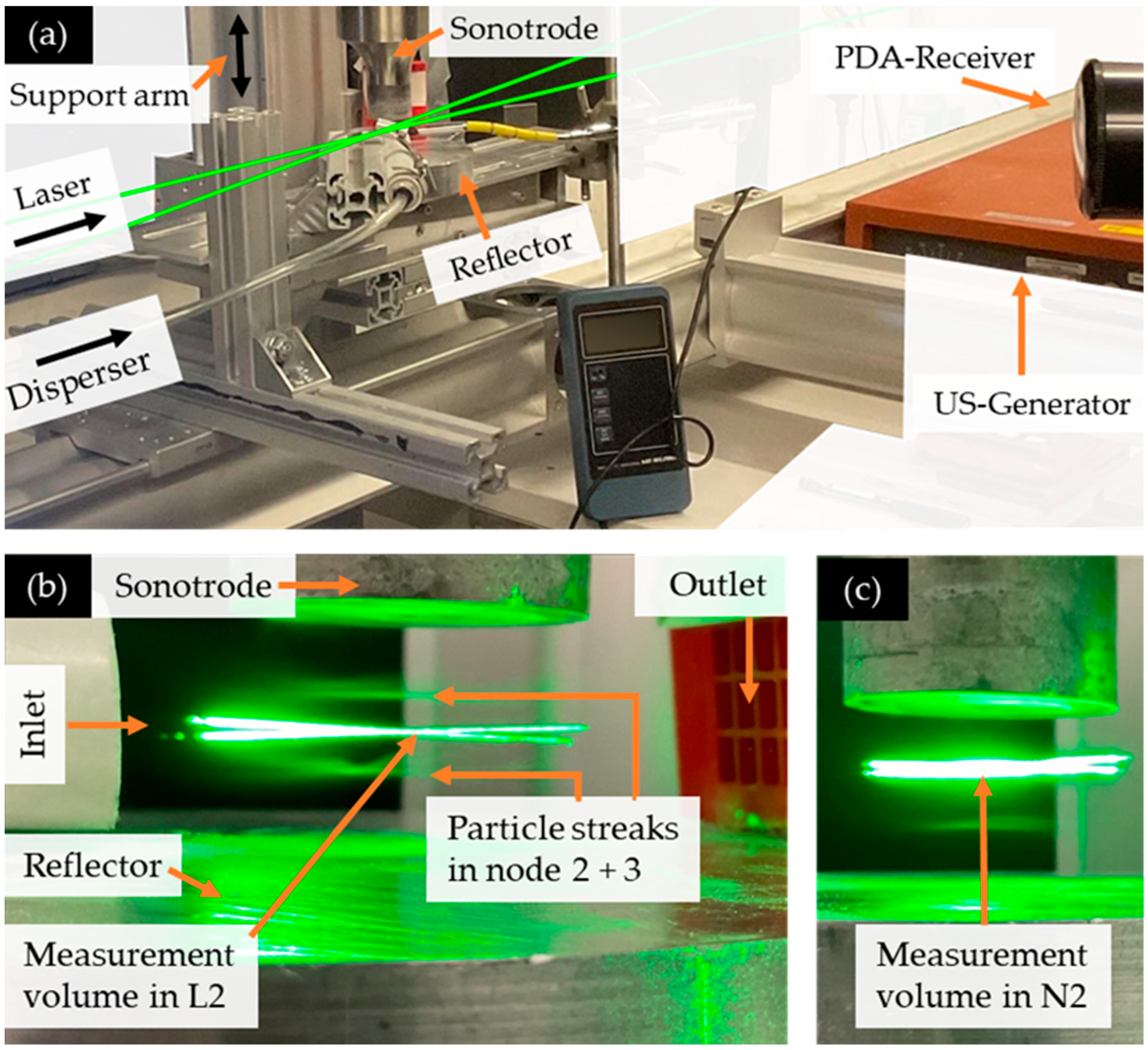 Powders 04 00005 g005