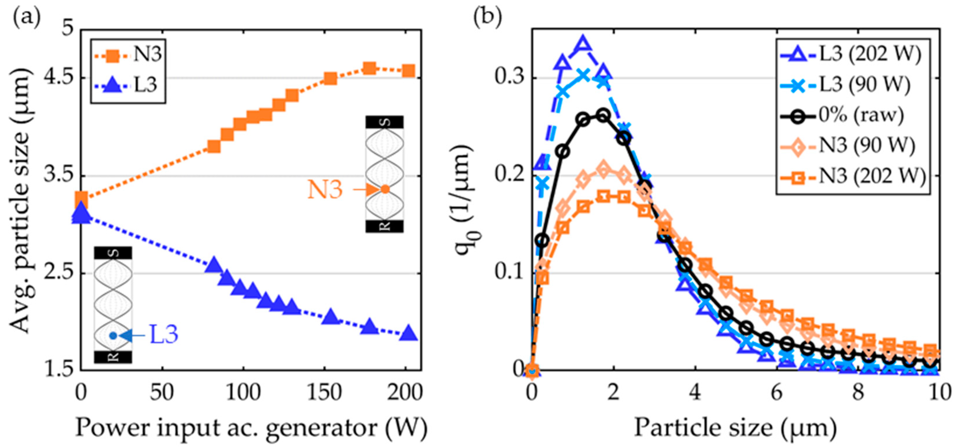Powders 04 00005 g009