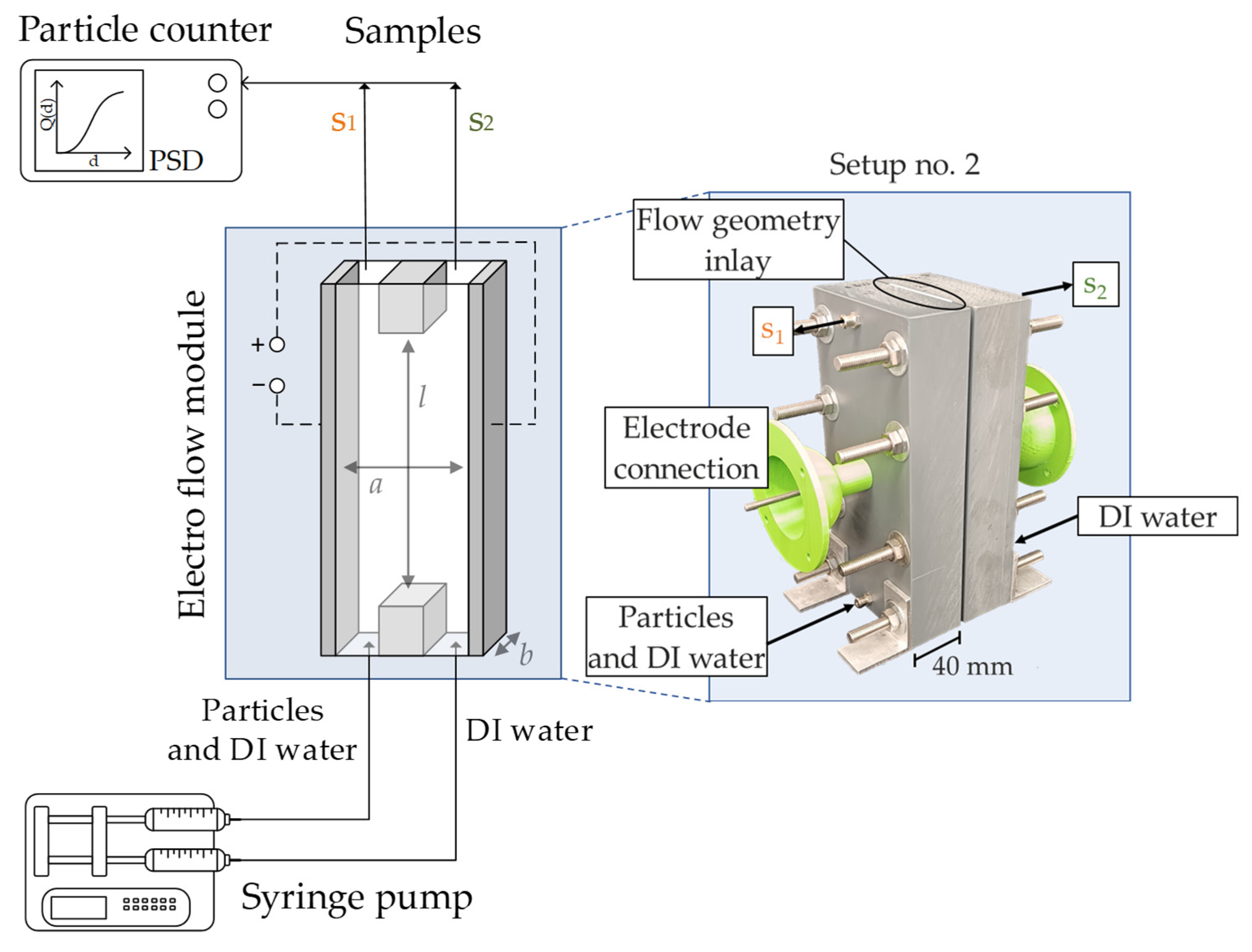 Powders 04 00006 g007