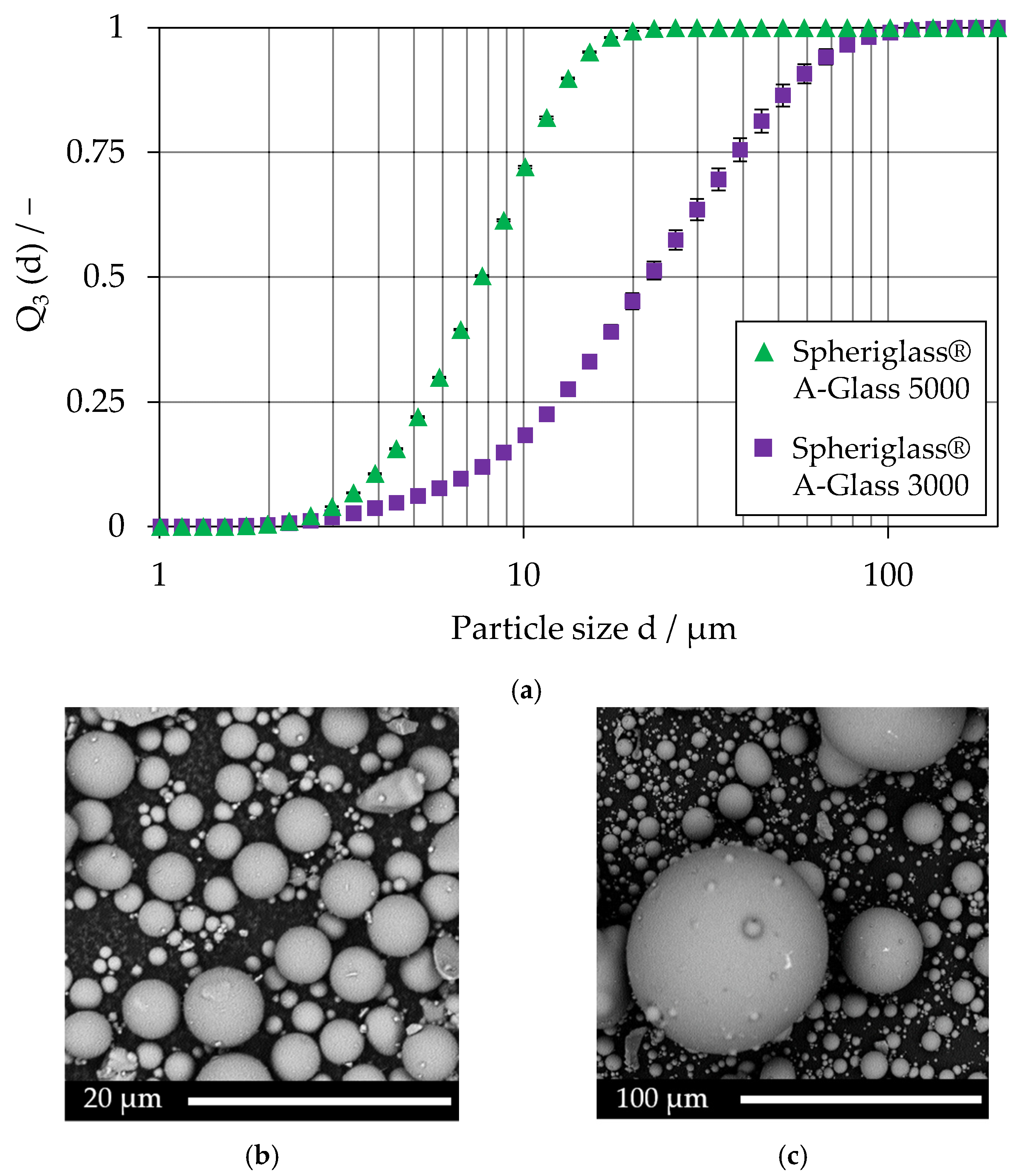 Powders 04 00006 g009
