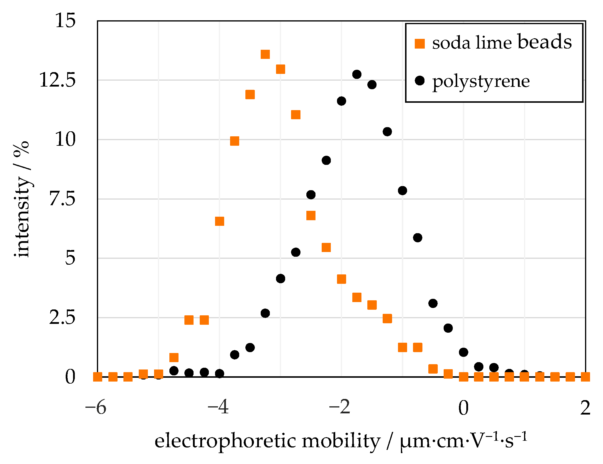 Powders 04 00006 g011