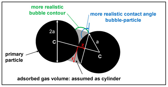 Powders 04 00007 g0a2