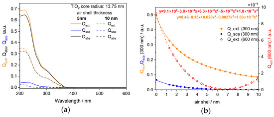 Powders 04 00007 g0a3