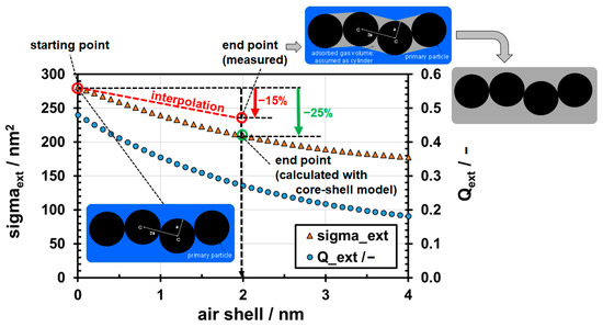 Powders 04 00007 g0a4