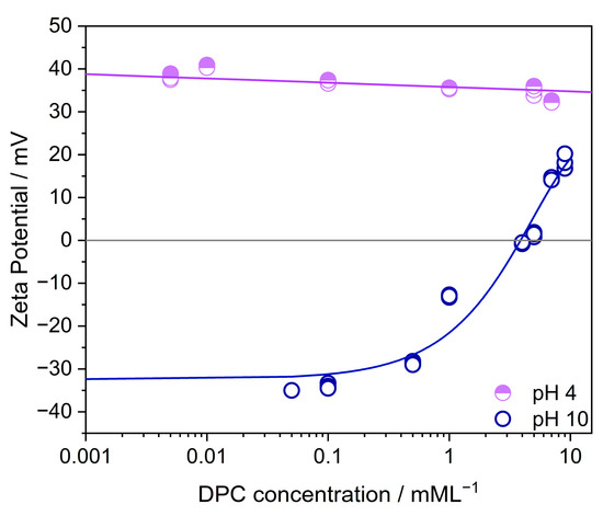 Powders 04 00007 g0a5