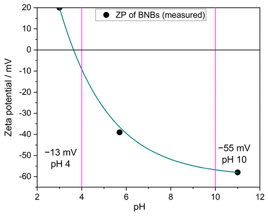 Powders 04 00007 g0a7
