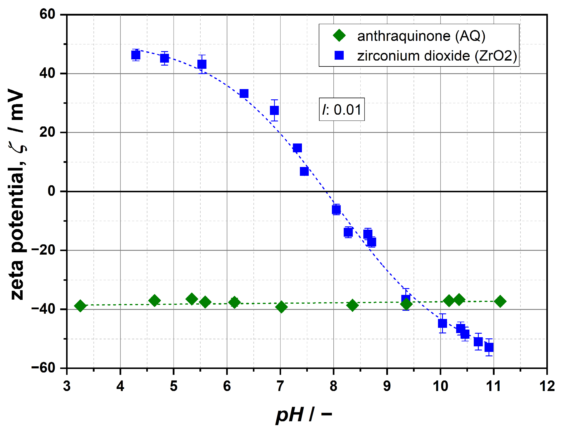Powders 04 00008 g002