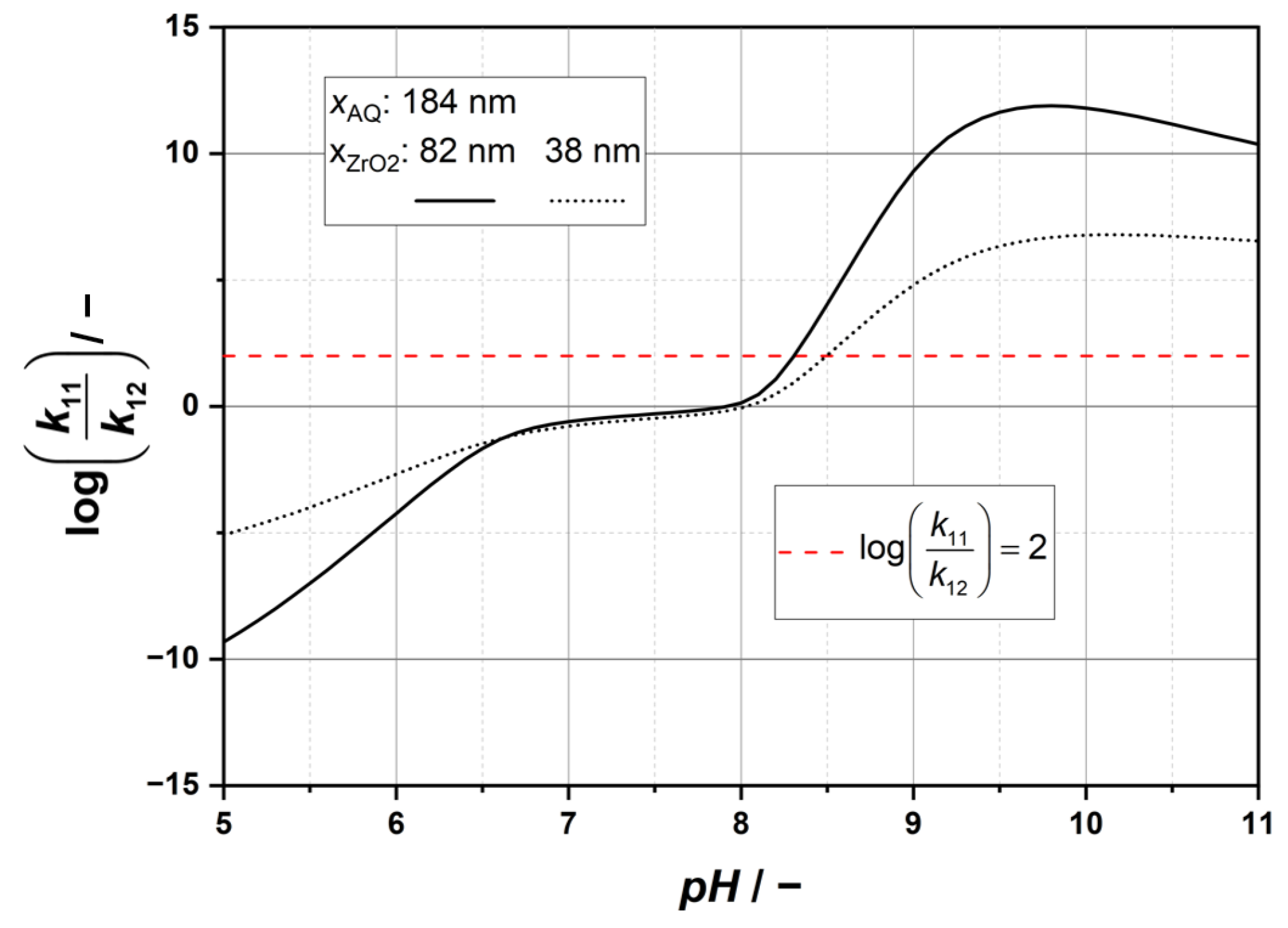 Powders 04 00008 g004