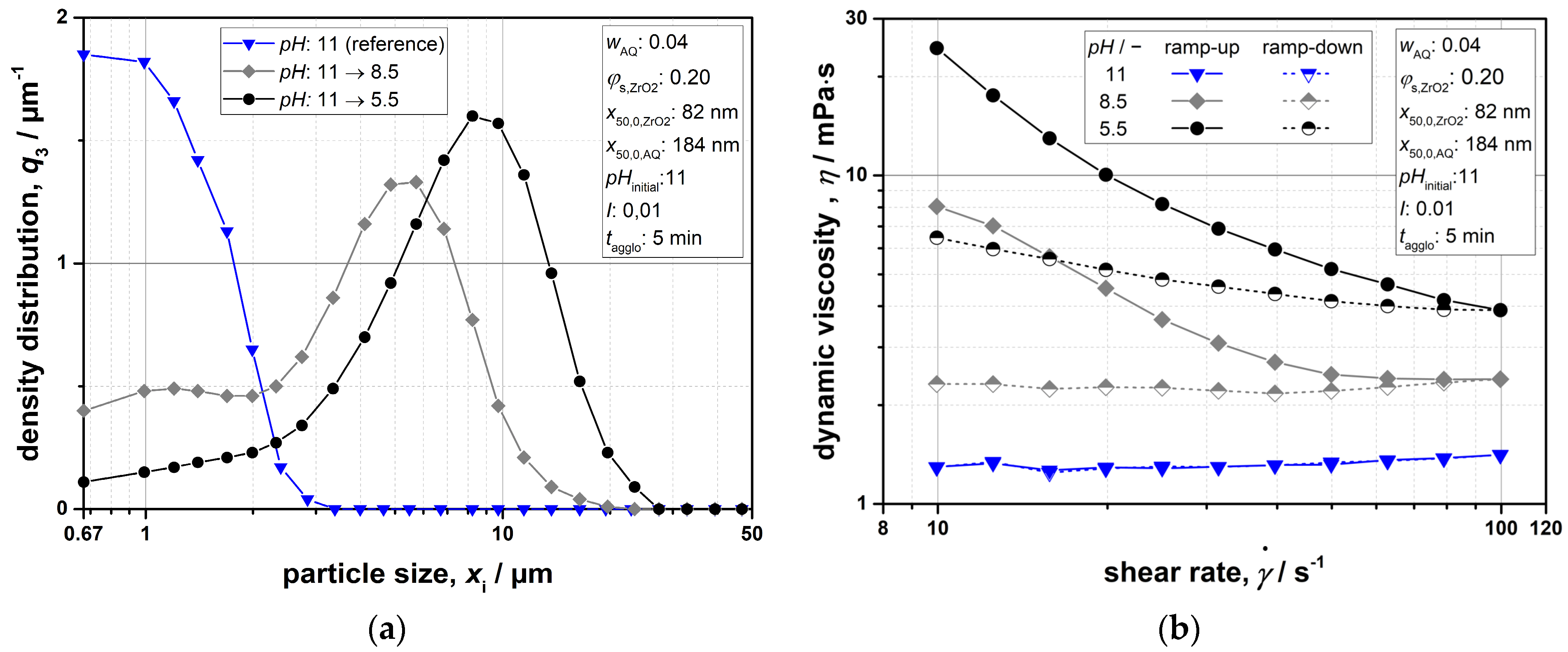 Powders 04 00008 g007