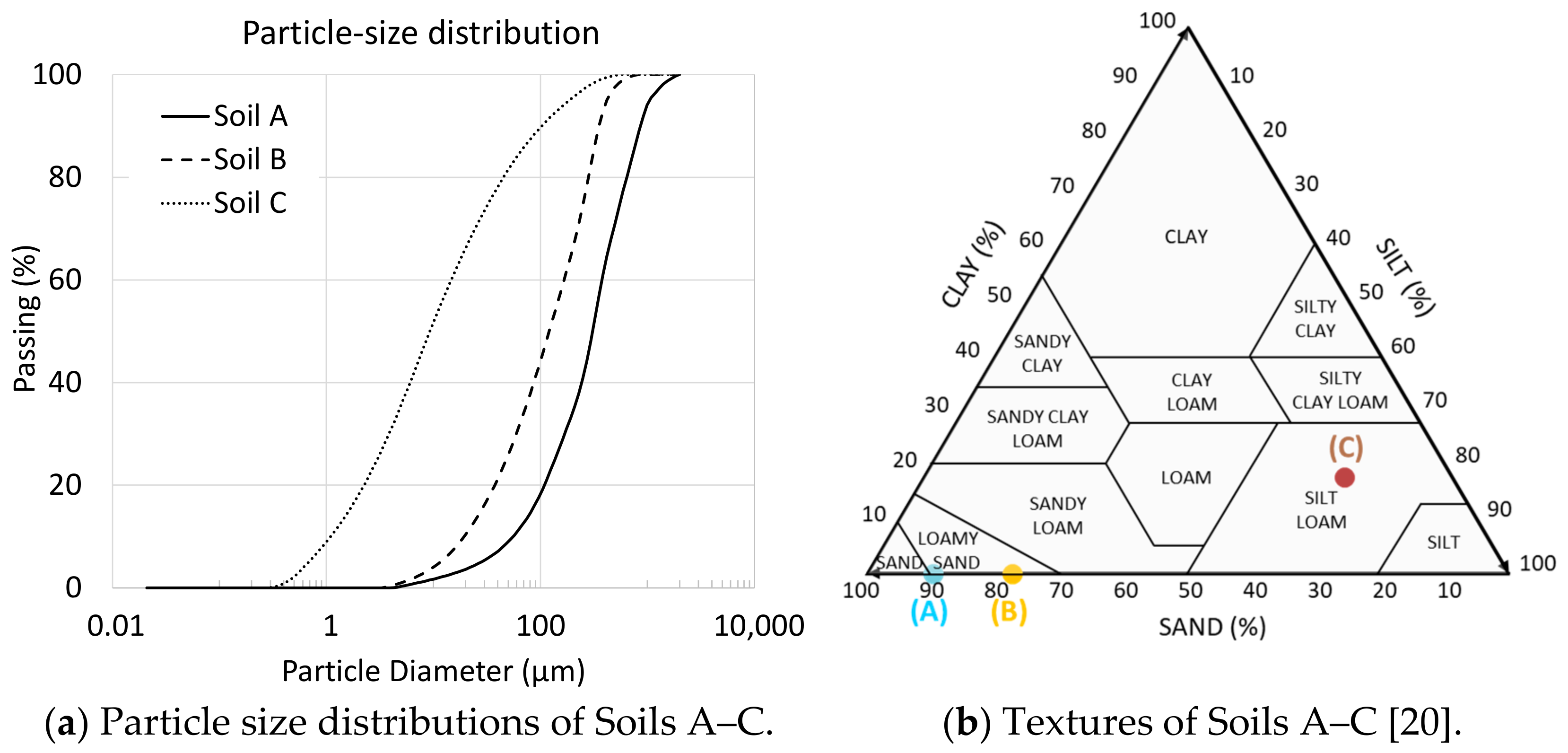 Powders 04 00010 g001