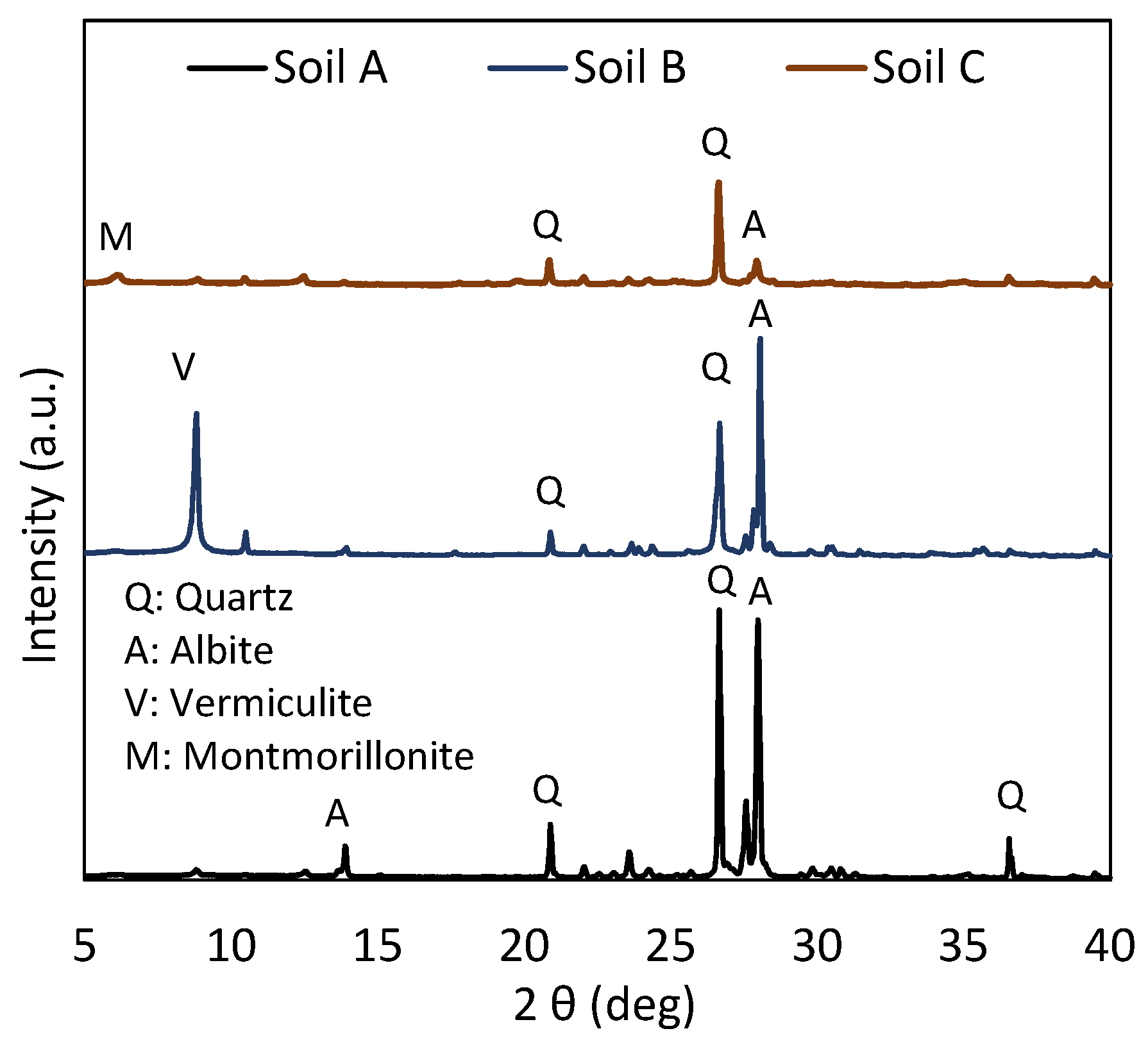 Powders 04 00010 g002