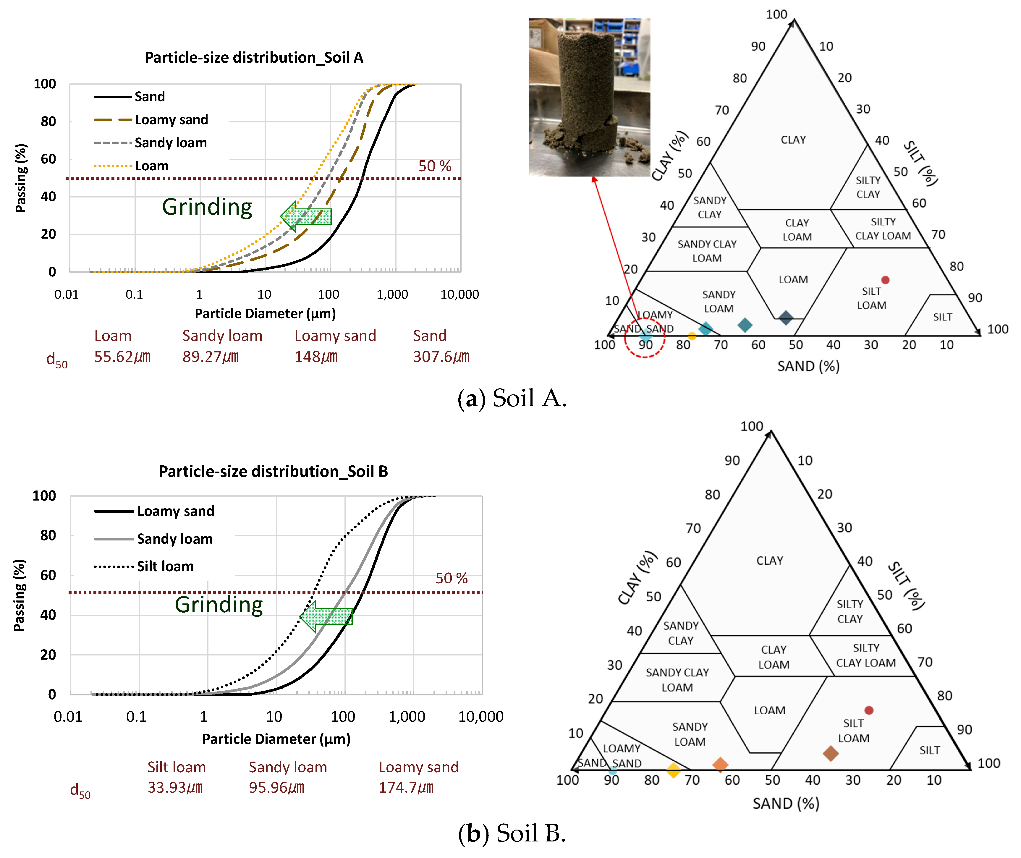 Powders 04 00010 g003