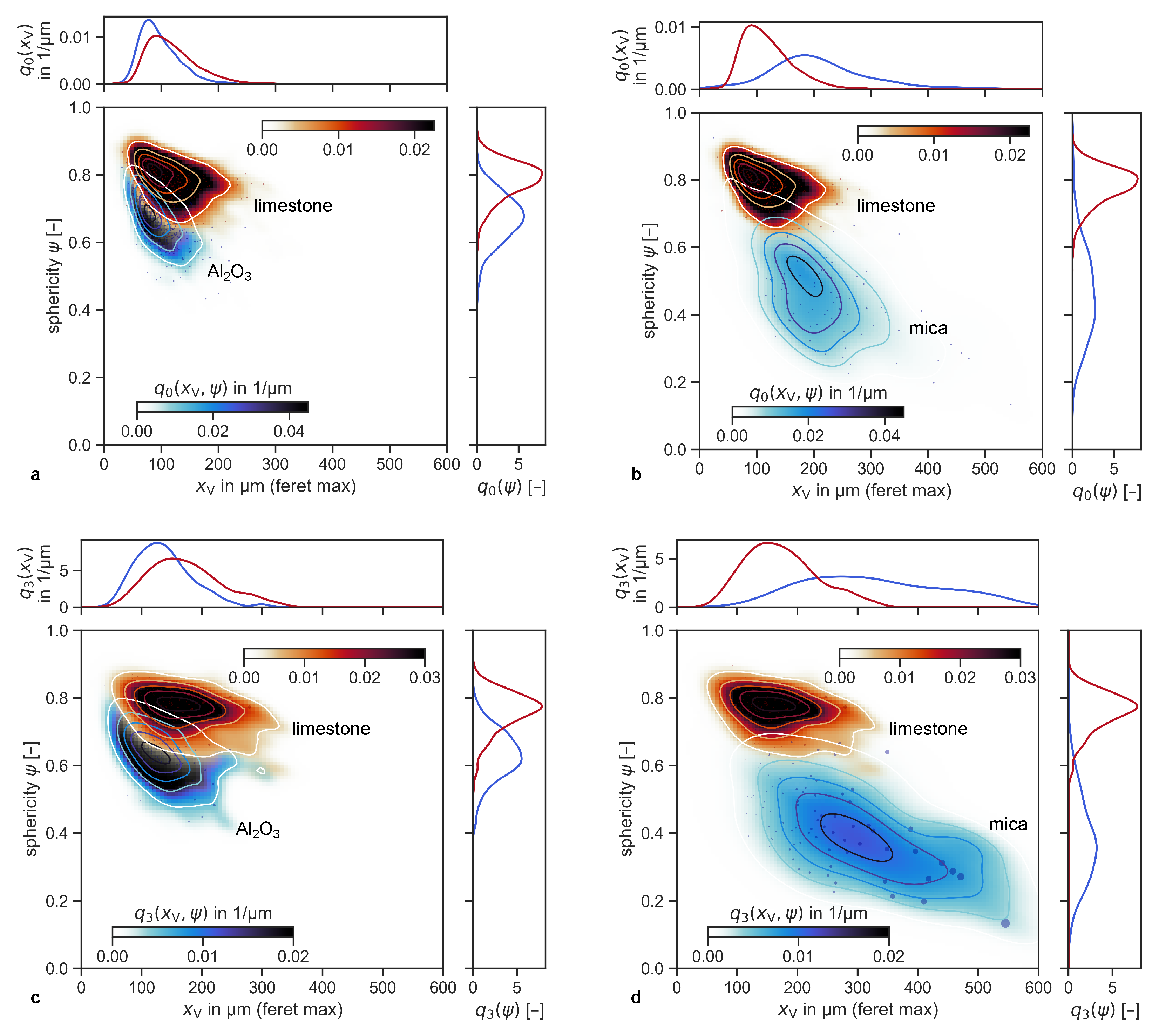 Powders 04 00012 g004 Powders 04 00012 g004