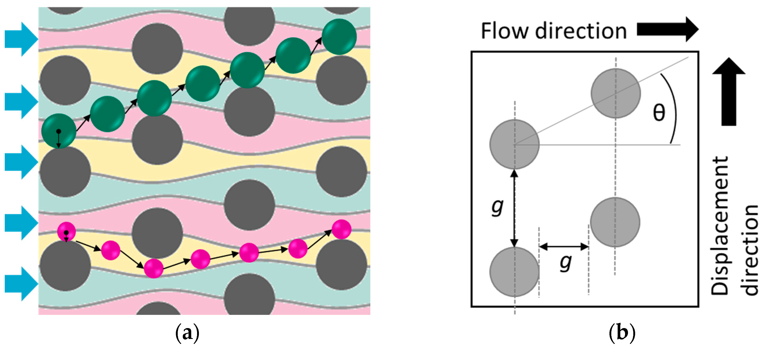 Powders 04 00013 g001